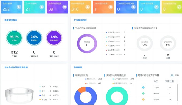 應急安全：安全生產專家管理平臺 